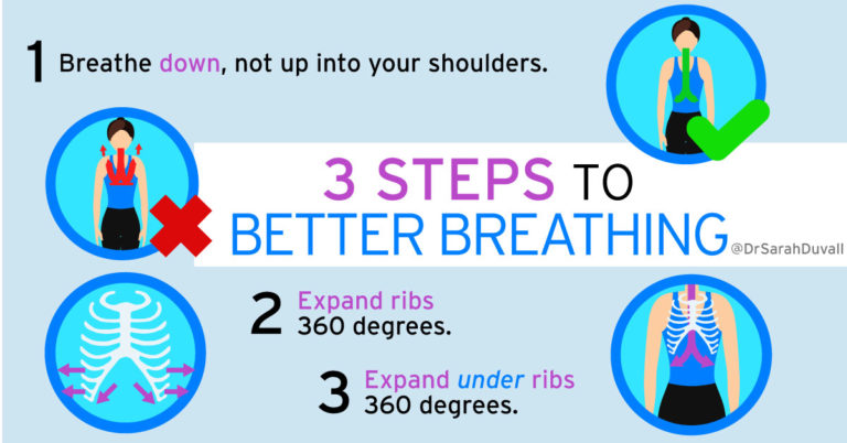 Three Steps to Proper Breathing - Core Exercise Solutions