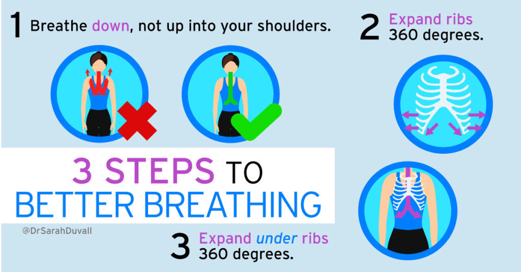 Belly Breathing - Core Exercise Solutions