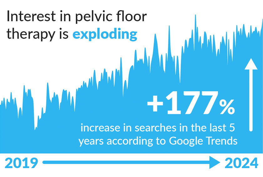 PCES-Percentages-Google-Trends